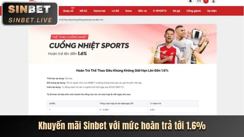 Khuyến mãi chào mừng thành viên mới tại YO88